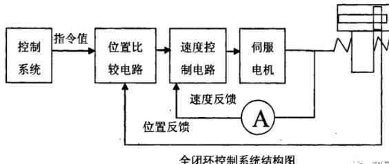 毕节蔡司毕节三坐标测量机