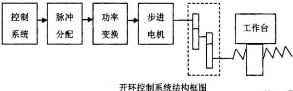 毕节蔡司毕节三坐标测量机